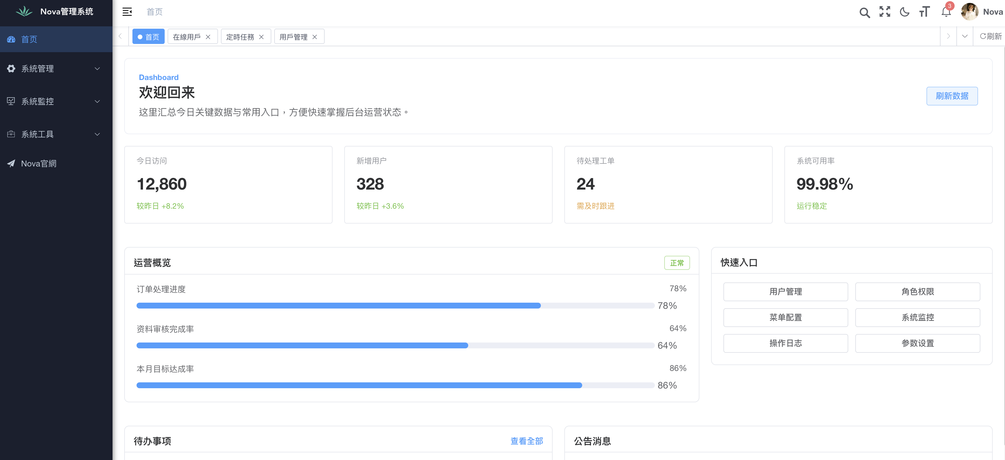 Nova管理系統首頁後台儀表板截圖