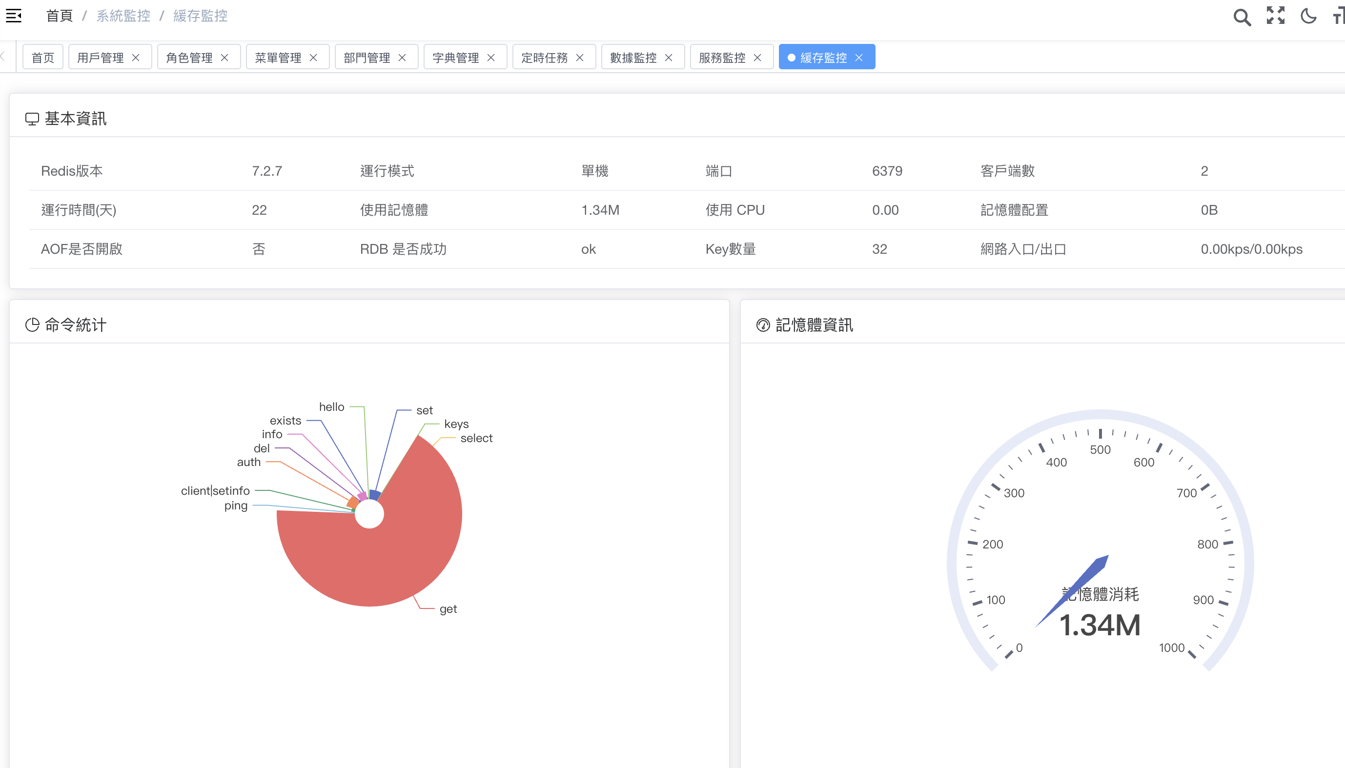 系統監控頁截圖